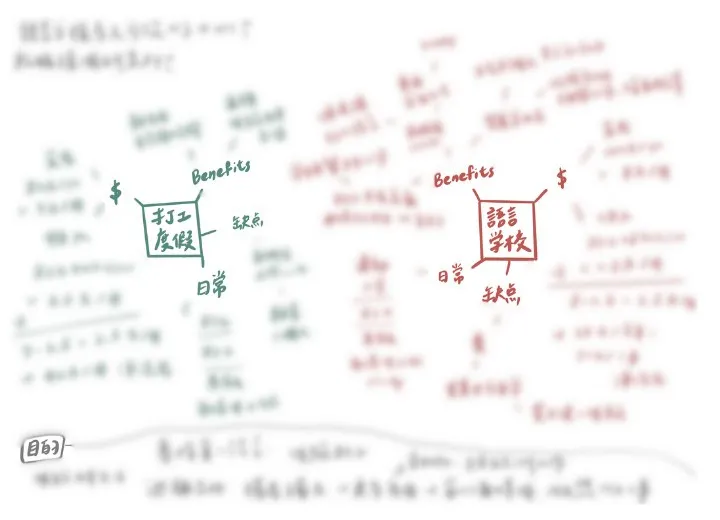 打工度假和語言學校的比較心智圖